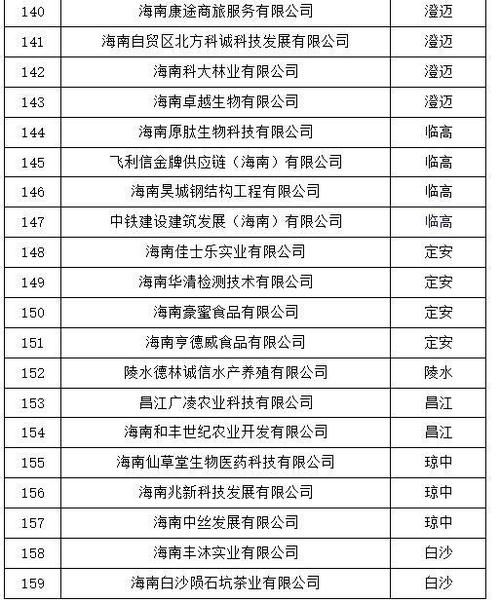 海南鑫北斗科技等159家企业入选，海南科技资本市场再添新动能有感